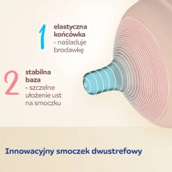 Canpol babies Antykolkowy smoczek dwustrefowy Natural Shape 3m+ 2szt.