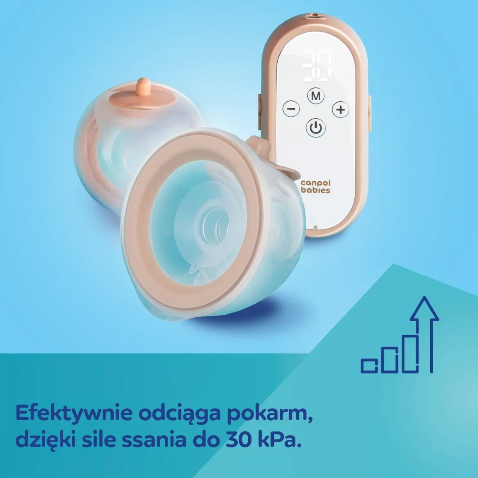 Canpol babies Podwójny mobilny laktator muszlowy MilkShell