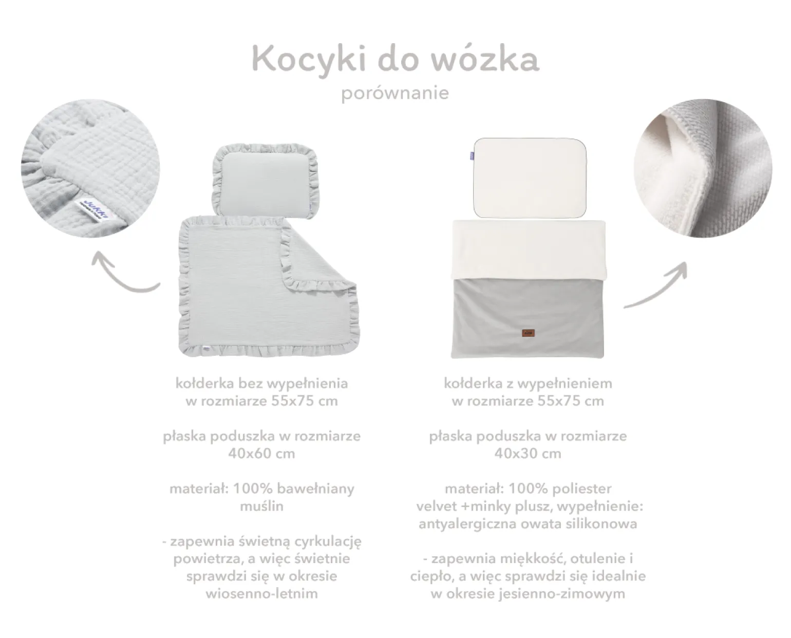 Zestaw do wózka - Plusz ecru i Velvet w kolorze butelkowej zieleni